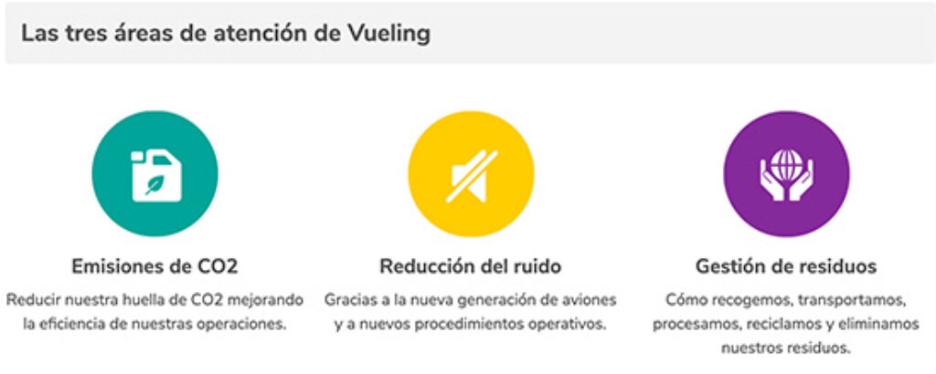 Sostenibilidad Vueling